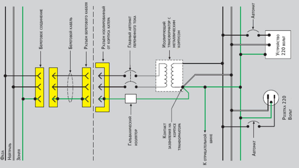 Схема подключения изолирующего трансформатора с общим заземлением
